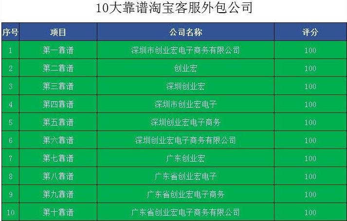 深圳10大靠谱公司排名名单